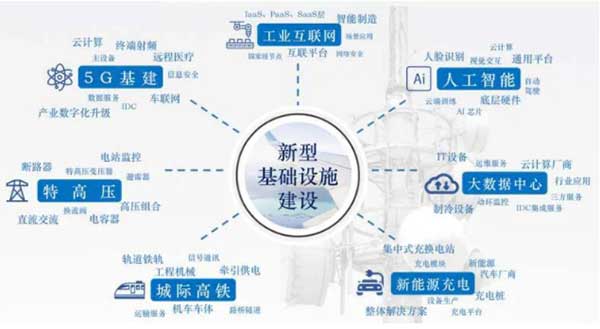 10�f�|���ˣ�2021�꽨���Iӭ�����»����r����