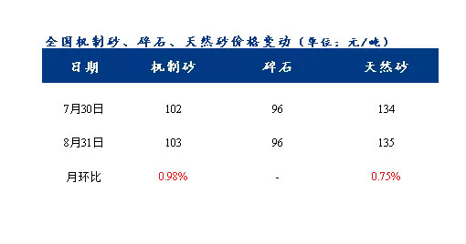 8��ɰʯ�r��ͬ���ϝq3.1%������yʮ�������R��ɰʯ���������ϓP